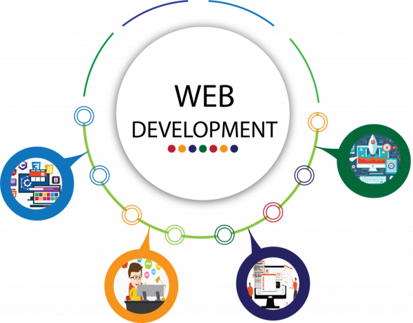 web-development-1024x801
